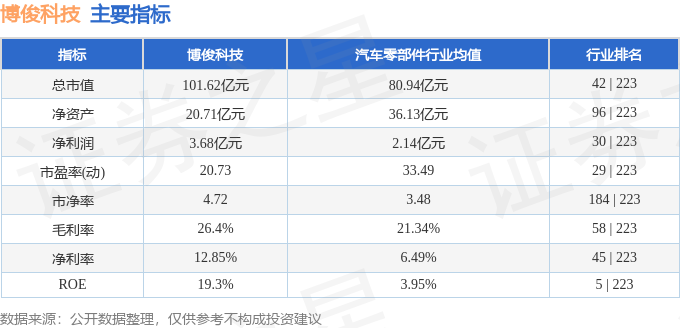 博俊科技（300926）2月13日主力资金净卖出281750万元(图3)